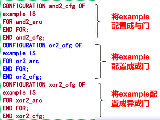 VHDL语言基础-VHDL程序的基本结构与主要构件