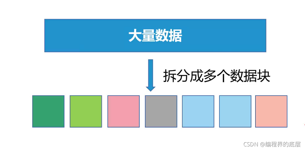 复用路径示意图：