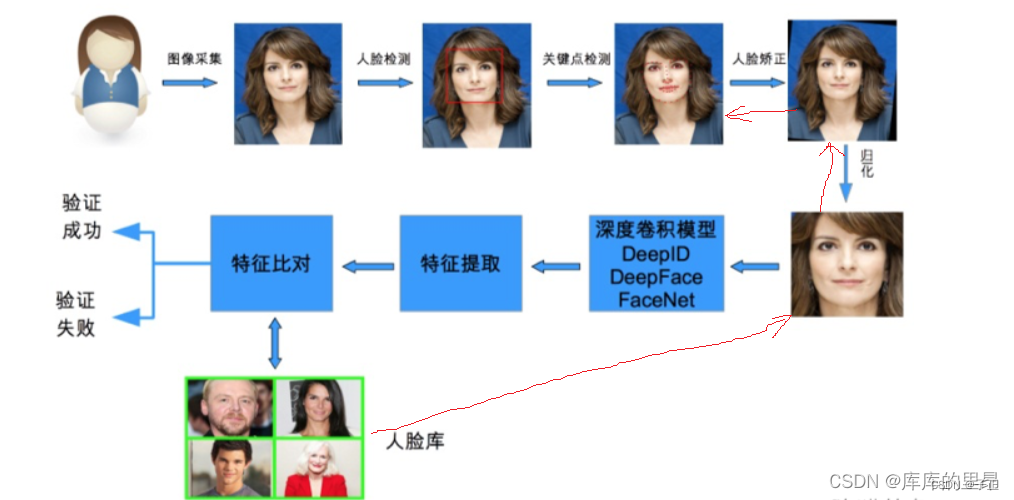 AI换脸的一种技术实施例