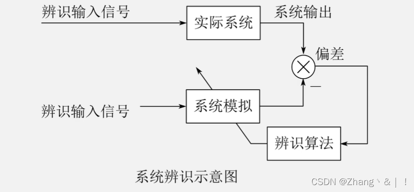 （自控原理）自动控制的分类与基本要求