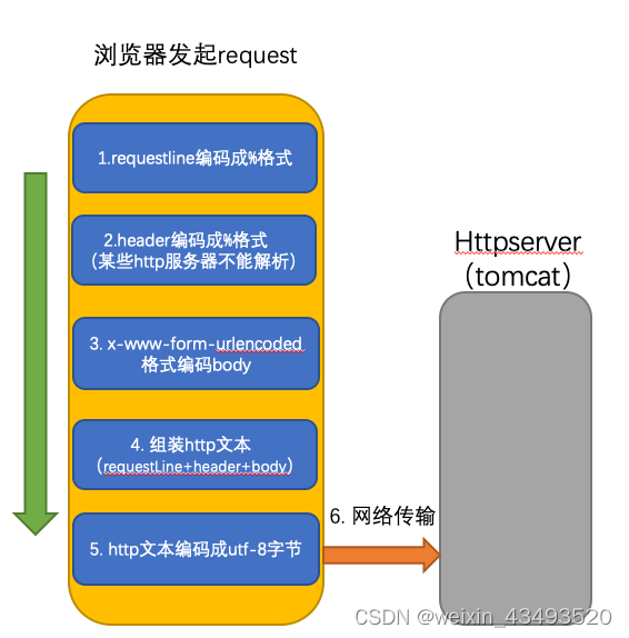 [外链图片转存失败,源站可能有防盗链机制,建议将图片保存下来直接上传(img-YnKmLhD1-1653790361150)(http://showdoc/server/index.php?s=/api/attachment/visitFile/sign/8d137c136f91c5cc14f3397b0eba75c6)]