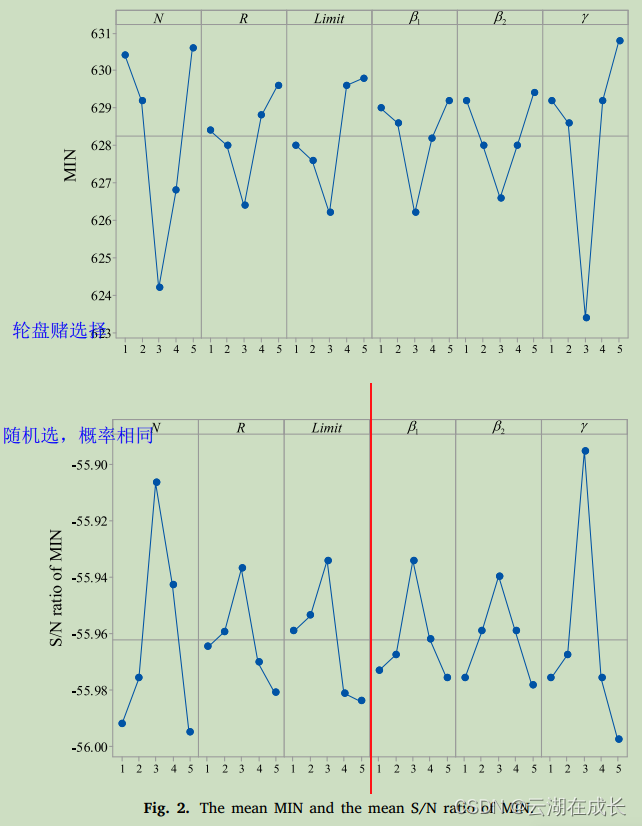 正交试验DOE