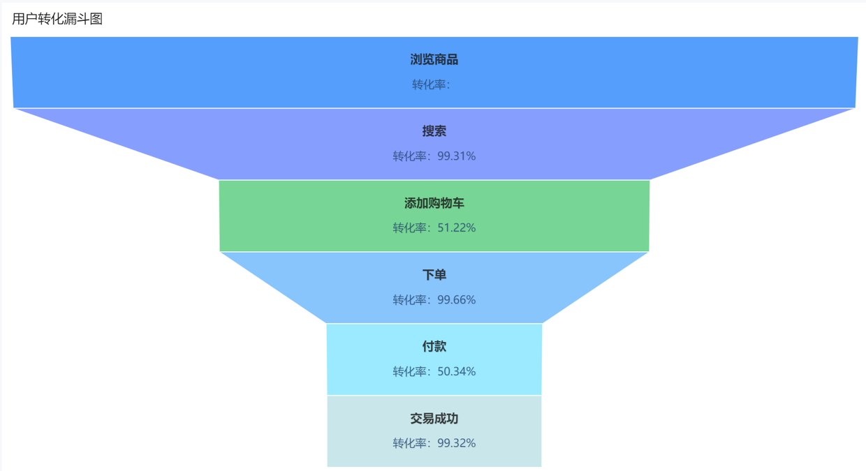 2022年最该收藏的8个数据分析模型