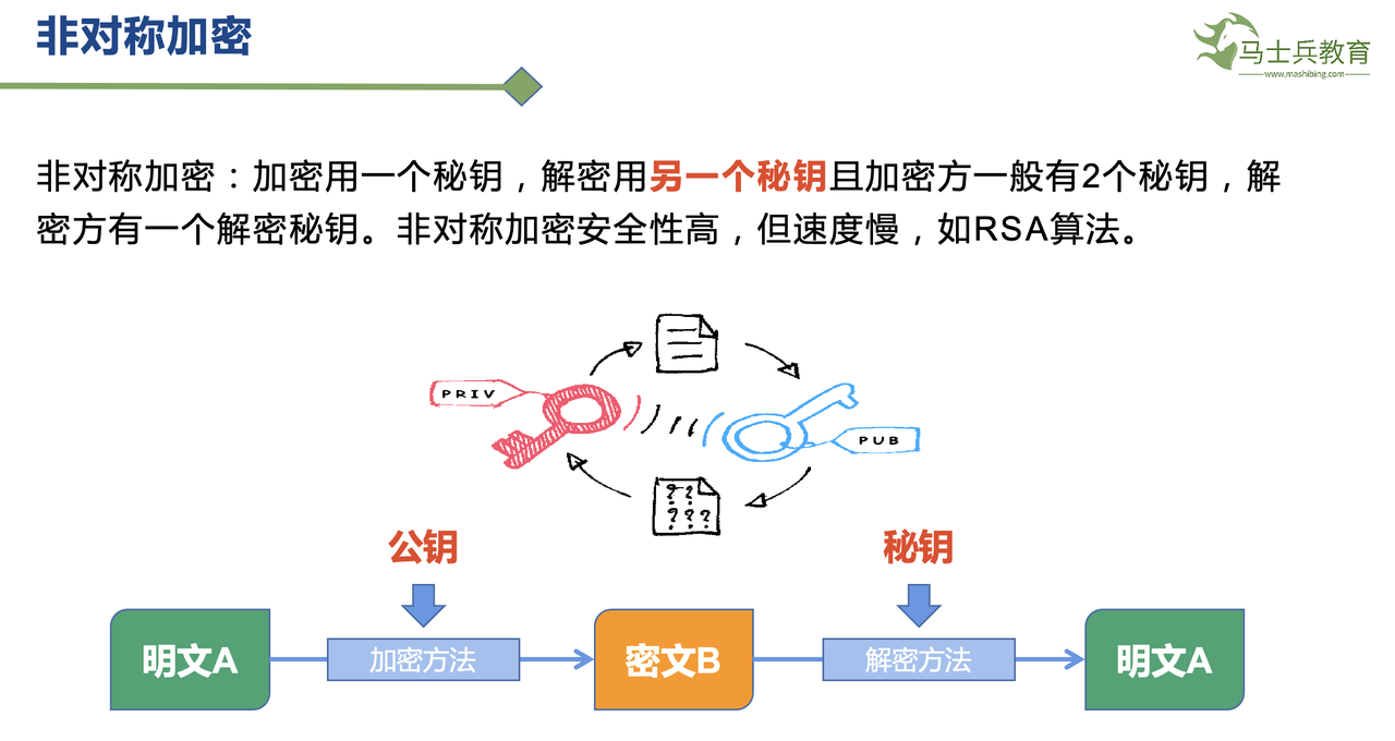 【计算机网络