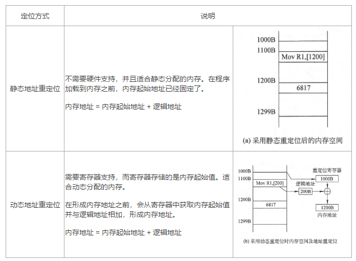 [外链图片转存失败,源站可能有防盗链机制,建议将图片保存下来直接上传(img-pYxeXIsU-1629033009674)(https://camo.githubusercontent.com/e5b9b373ed4880855cb3296d51b8494add41e3e0b2b2f15398a10d2fb88e84cf/68747470733a2f2f6d6d62697a2e717069632e636e2f6d6d62697a5f706e672f42574c624b395067714b334339425a7a50366961696255365948477165724b4844376c33433773725038566b79457056474b58726f4a524a4b777377464275723078723458436b537036345545347854514d6f53387177412f3634303f77785f666d743d706e672674703d7765627026777866726f6d3d352677785f6c617a793d312677785f636f3d31)]