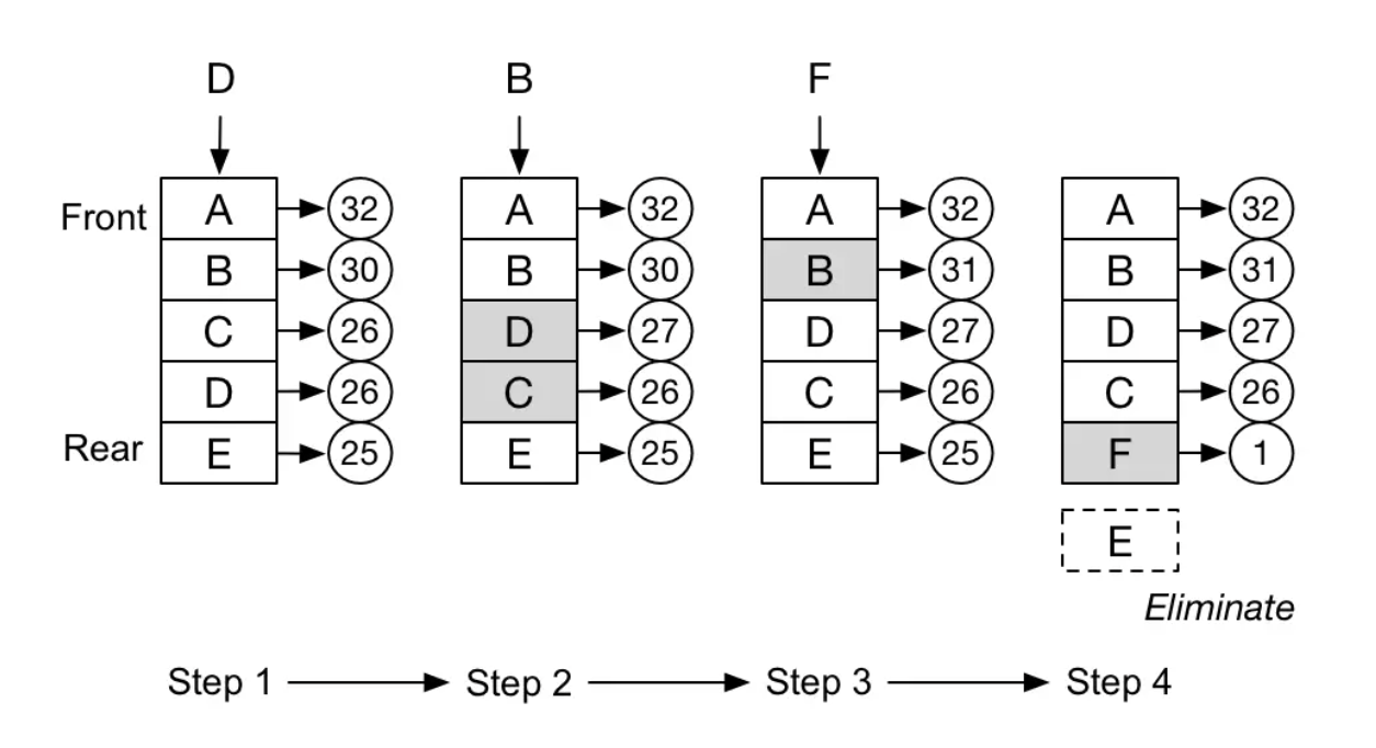 【Redis】Redis 的过期策略以及内存淘汰机制详解