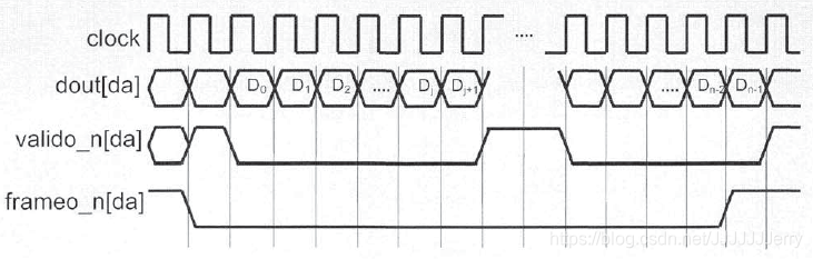 output port timing diagram