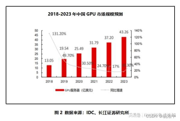 国产化gpu现状及展望_国内GPU (https://mushiming.com/)  第3张