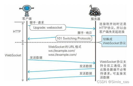 WebSocket通信