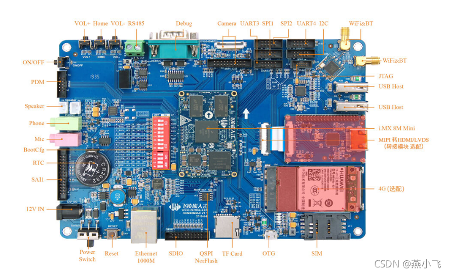 iMX8Mmini 开发板功能接口图