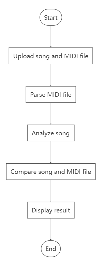 GitHub - Mr-liuzhenming/Lip-synching-detective: Lip synching detective ...