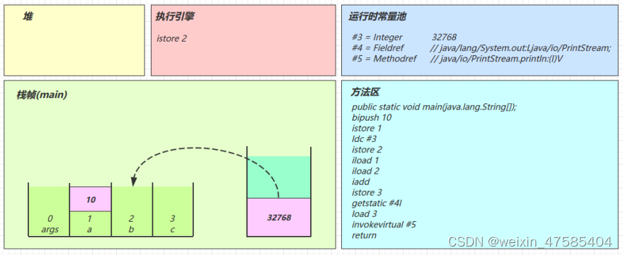 [外链图片转存失败,源站可能有防盗链机制,建议将图片保存下来直接上传(img-Nnx7STFz-1650292635782)(D:\文档\学习资料\笔记\jvm.assets\image-20211215161700465.png)]