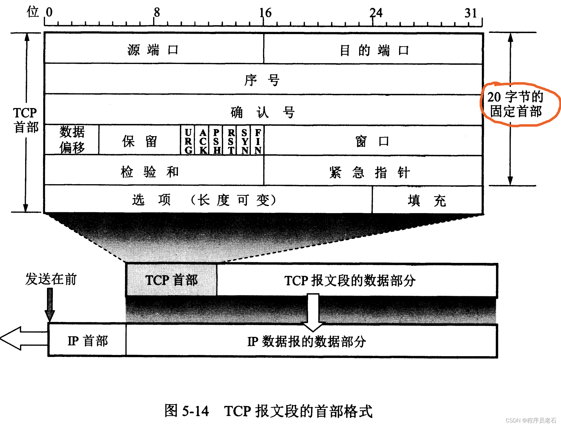 在这里插入图片描述