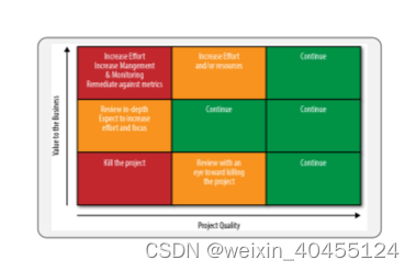 Technology Strategy Pattern 学习笔记5 -Creating the Strategy-Department Context