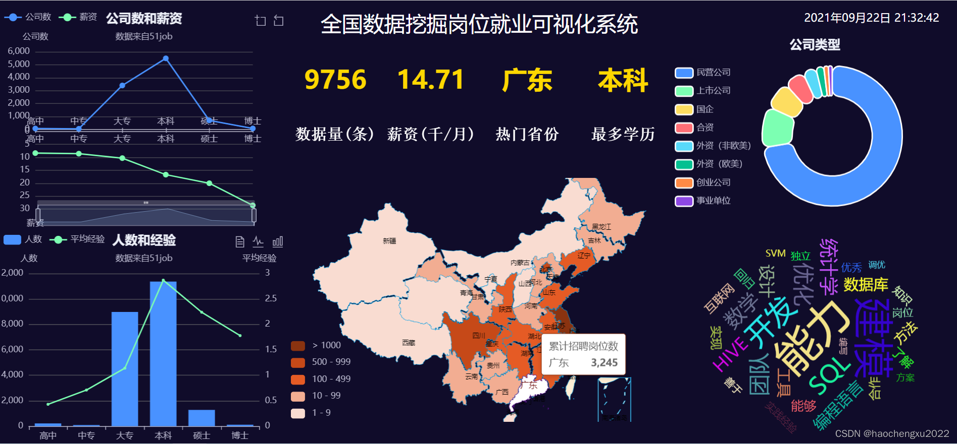 原创程序技术思路分享：计算机毕业设计Python+Flask+LSTM招聘爬虫可视化大数据分析系统 大数据毕业设计