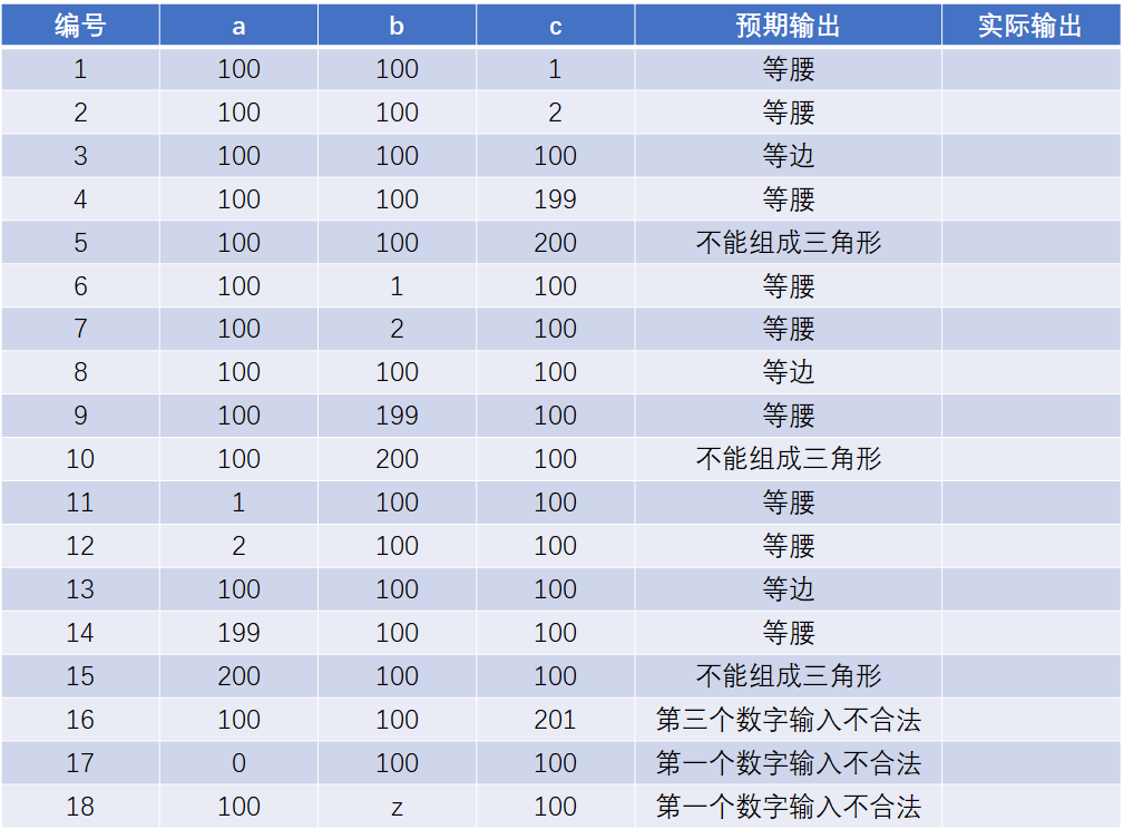 测试用例设计结果