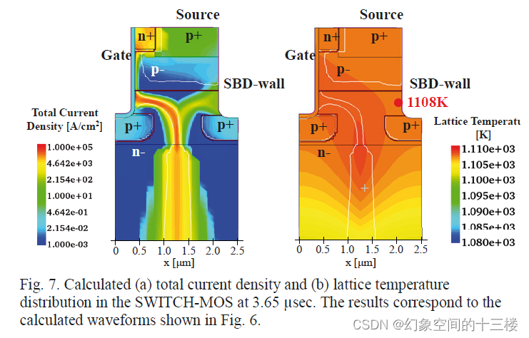 1.2 kV SiC SWITCH-MOS 在短路应力后的分析