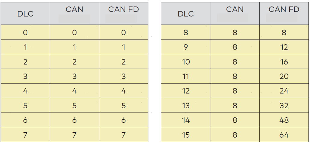 汽车can通信协议_can诊断协议 (https://mushiming.com/)  第7张