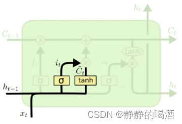 输入门结构