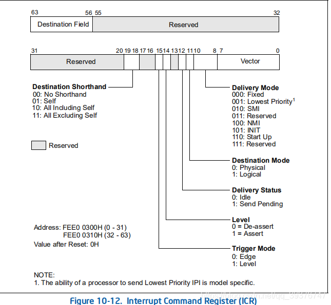 【x86架构】APIC 高级可编程中断控制器_apic timerCSDN博客