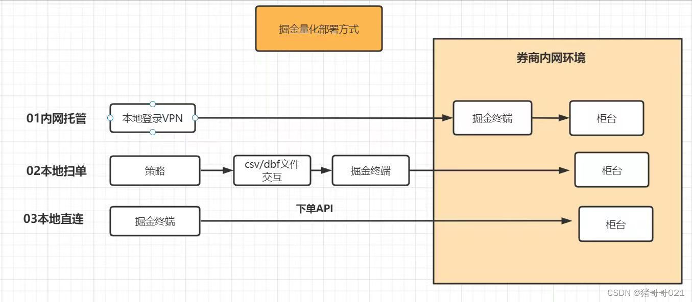 国内量化平台不完全汇总