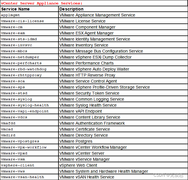 vcenter报vapiendpoint status异常告警_vmware vapi endpoint 服务运行状况警报CSDN博客