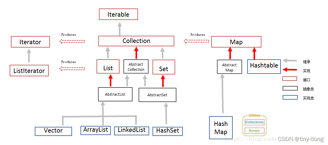 java map使用_javamap的用法-CSDN博客