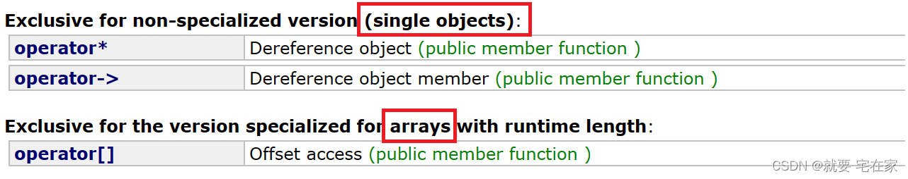 C++ Primer笔记——allocator、unique_ptr和release、智能指针与动态数组、阻止拷贝