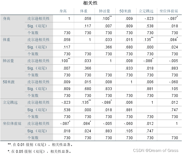 [外链图片转存失败,源站可能有防盗链机制,建议将图片保存下来直接上传(img-NJsPd13b-1642944307271)(D:/typora%E5%9B%BE%E7%89%87/image-20220123121906966.png)]