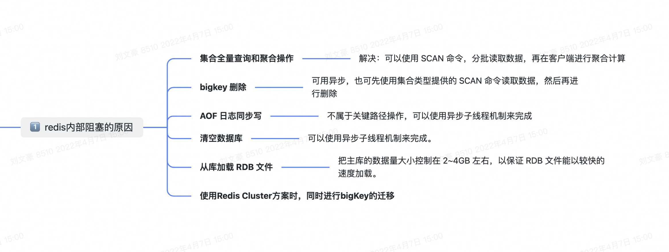 redis单线程模型阻塞问题浅析