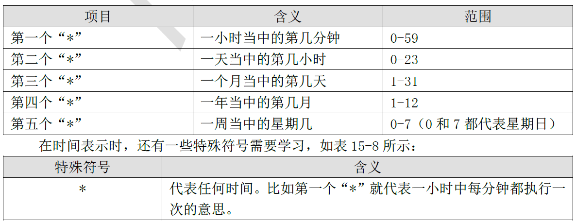 系统定时任务——crontab循环执行定时任务