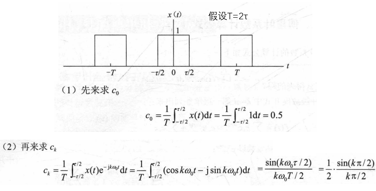 重新理解傅里叶变换和级数