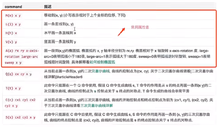 svg可缩放矢量图绘制线、面