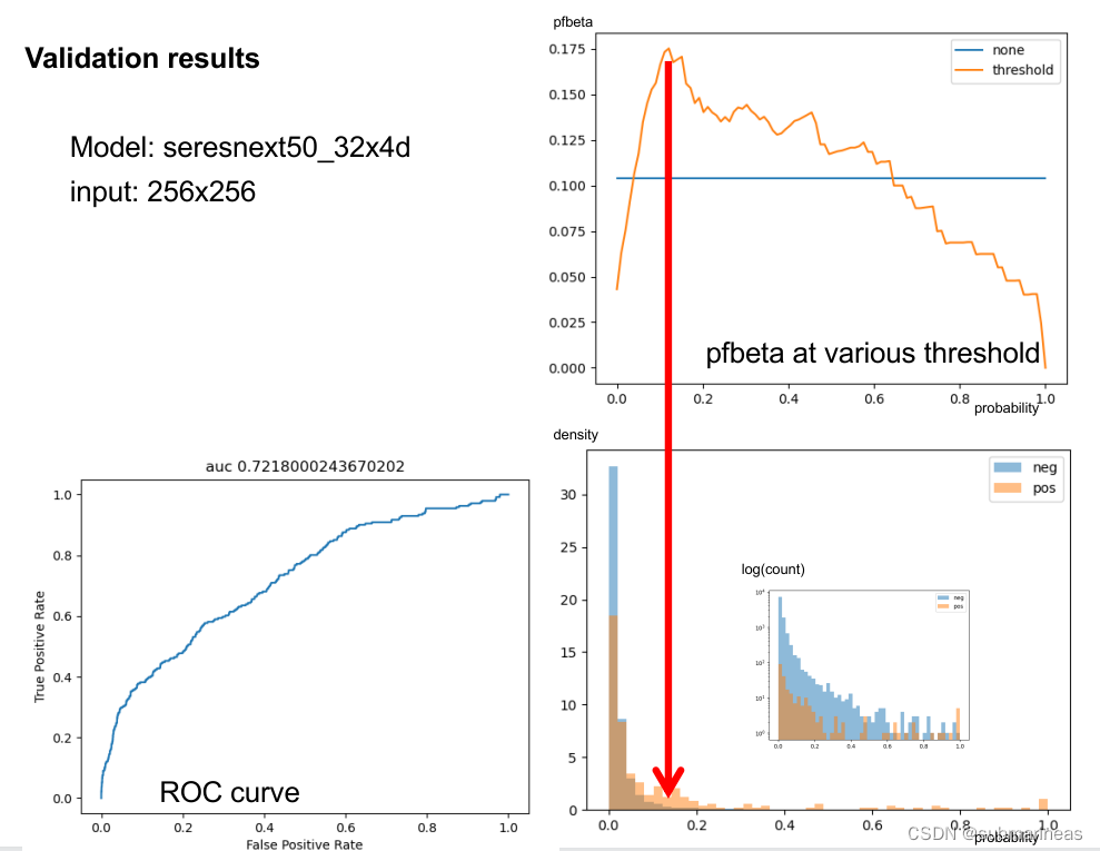 kaggle RSNA 比赛过程总结