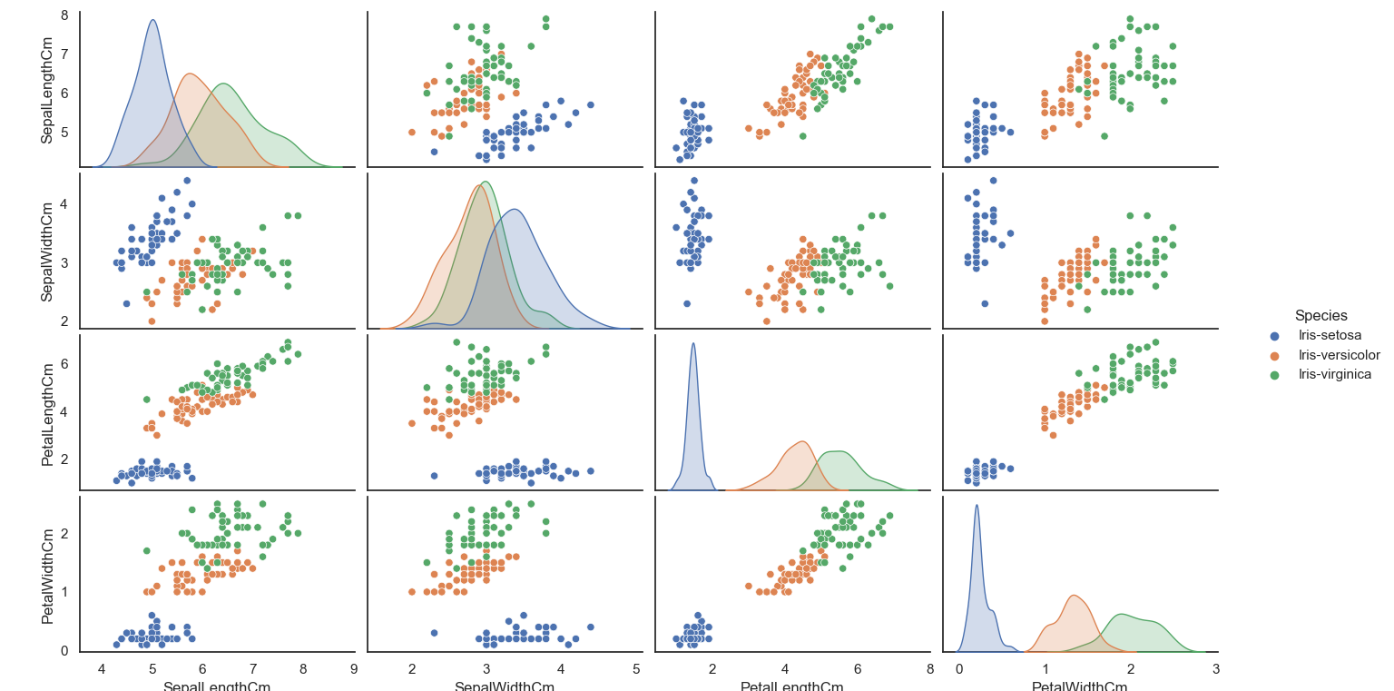 sns.pairplot(iris.drop(Id, axis1))