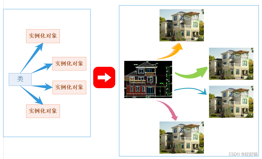 [外链图片转存失败,源站可能有防盗链机制,建议将图片保存下来直接上传(img-9DkDpH7A-1689224708941)(https://flowus.cn/preview/5d617f38-e15f-4c9b-8f50-1a0b647f0967)]