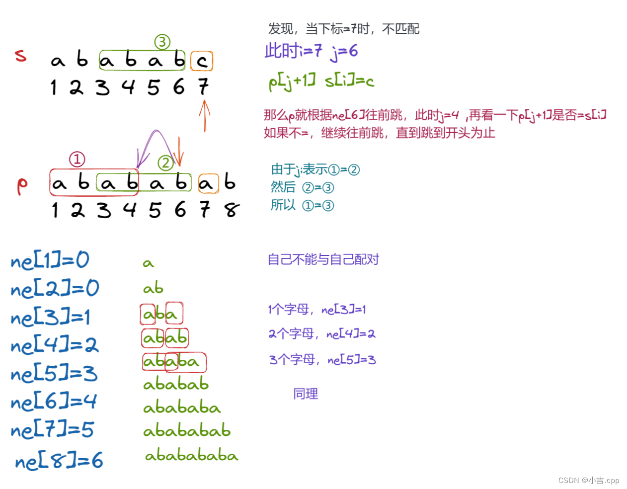 KMP算法