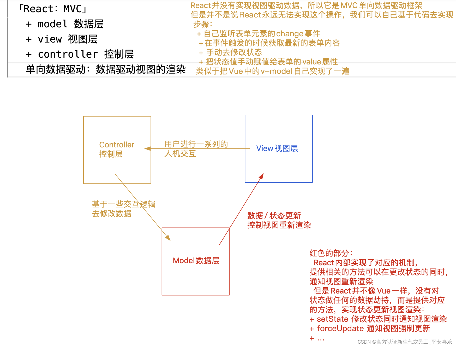 01-React（脚手架+MVC/MVVM+JSX）