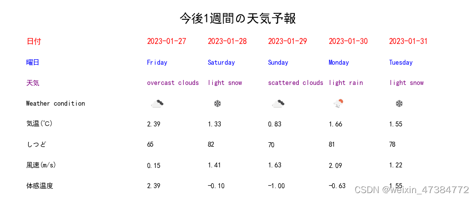 Matplotlib绘图中的事件处理和回调机制:交互式图表的幕后功臣