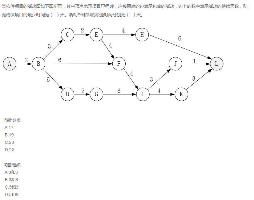 软件项目管理