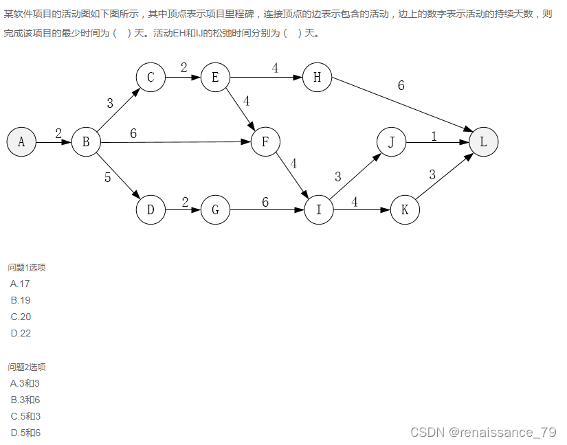 软件项目管理
