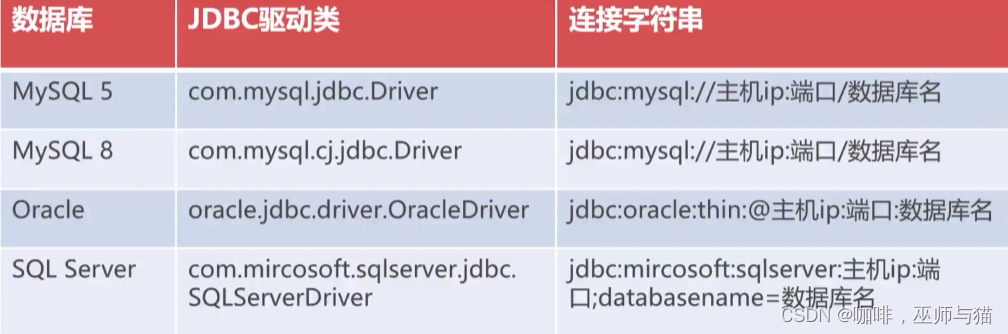 截图来自慕课网