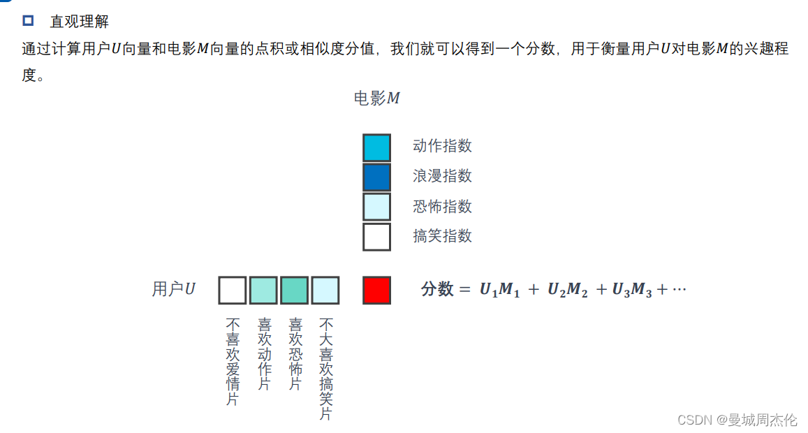 [外链图片转存失败,源站可能有防盗链机制,建议将图片保存下来直接上传(img-sAngeG15-1689687821802)(image/06_attention/1689604308442.png)]