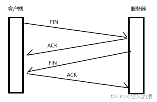 TCP的连接管理机制(三次握手与四次挥手)