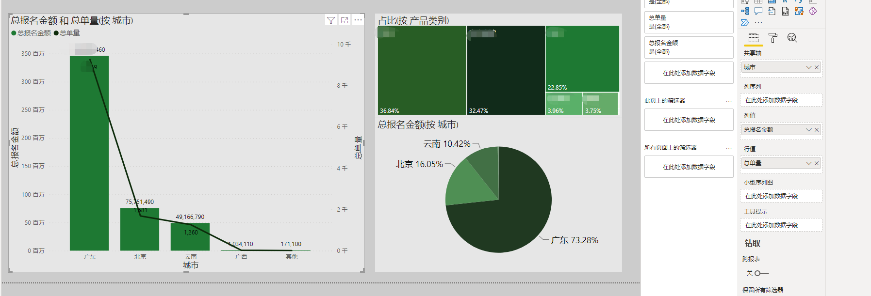 几种常用的power bi 图表怎么做_power bi图表-CSDN博客
