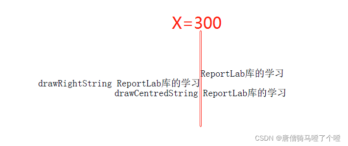 Python系列 之 ReportLab库 pdfgen模块Canvas对象绘制图形和文本_reportlab canvas-CSDN博客