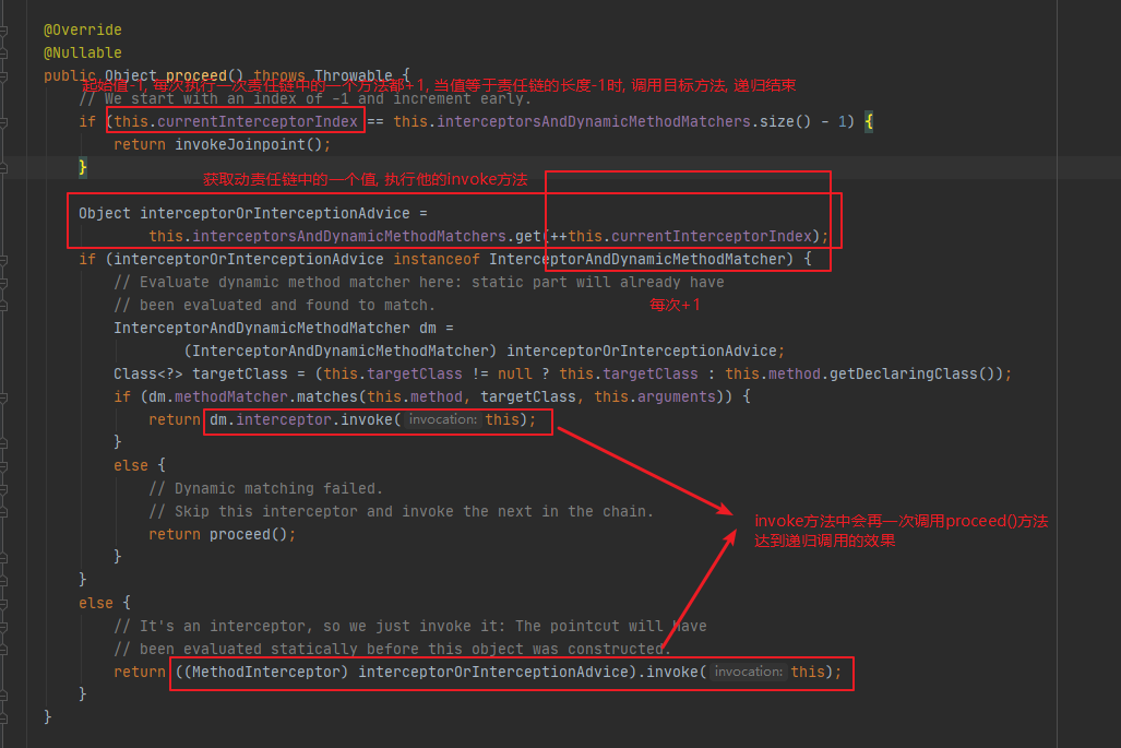 Springboot AOP source code resolution - Programmer Sought