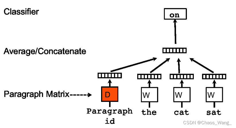 sentence to vector