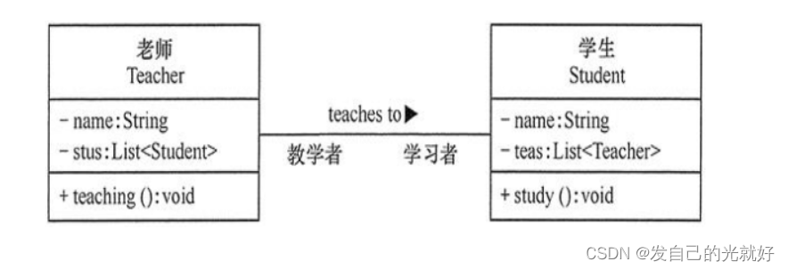 [外链图片转存失败,源站可能有防盗链机制,建议将图片保存下来直接上传(img-byCdVBJ7-1678859450235)(C:\Users\封纪元\AppData\Roaming\Typora\typora-user-images\1642512474074.png)]