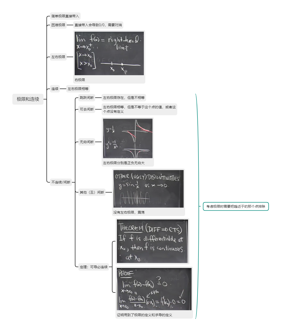 MIT 18.01 Single Variable Calculus（单变量微积分）课堂笔记【2 